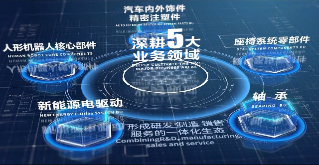 万搏在线(中国)股份宣传片